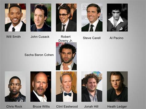 Lists of actors .